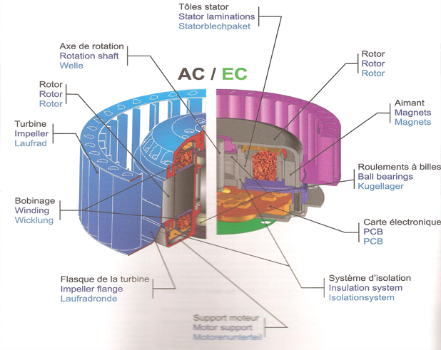 ECOFIT